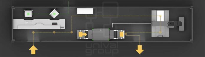 CHECKPOINT DESIGN | Unival Group | SECURITY MADE IN GERMANY