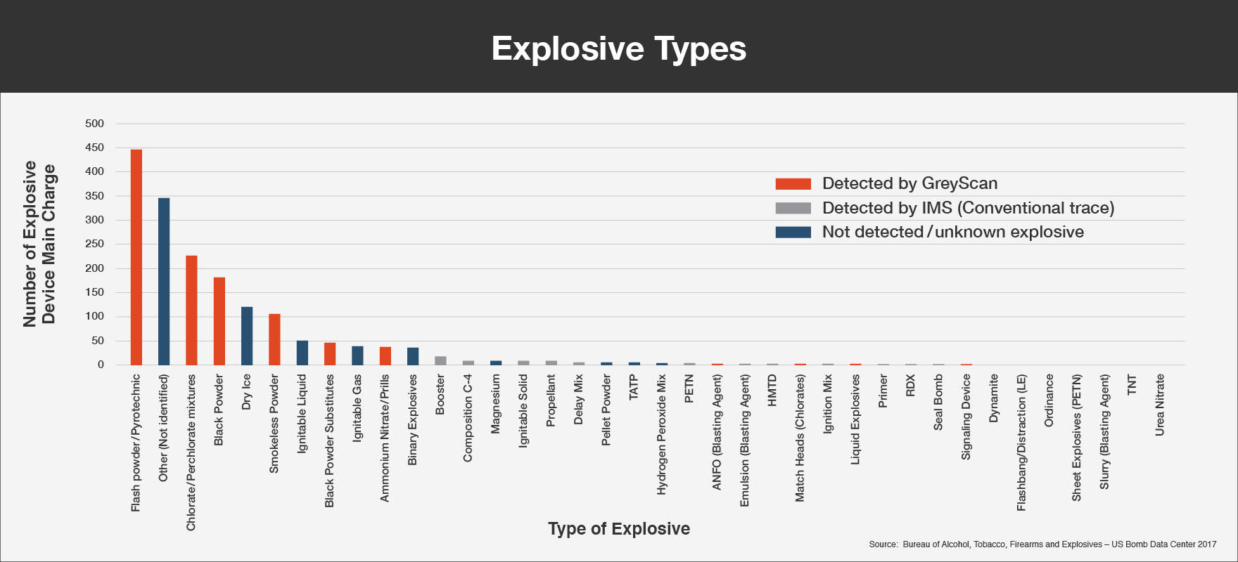 ETD-100 - TYPES OF DETECTABLE EXPLOSIVES