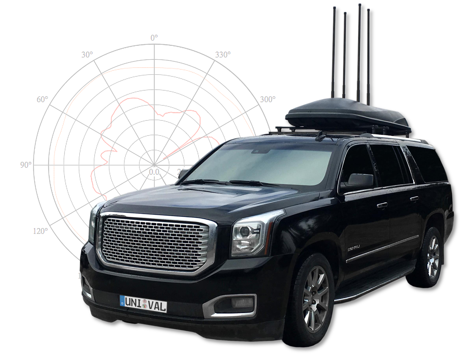 XWJ2V VEHICLE BORNE JAMMING SYSTEM unival group