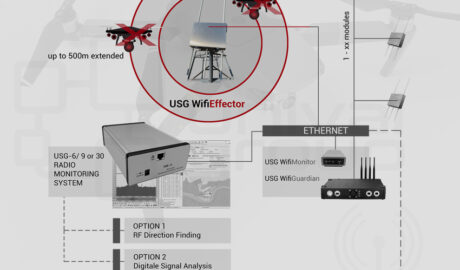 unival cUAS | DroneWall​